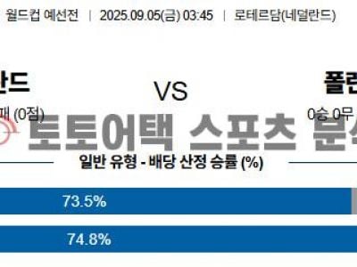 2025년 9월 5일 네덜란드 vs 폴란드 월드컵 유럽 예선 경기 분석 섬네일 이미지