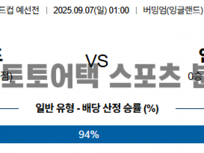 2025년 9월 7일 잉글랜드 vs 안도라 월드컵 유럽 예선 경기 분석 섬네일 이미지