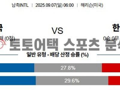 2025년 9월 7일 미국 vs 대한민국 국제 친선전 경기 분석 섬네일 이미지