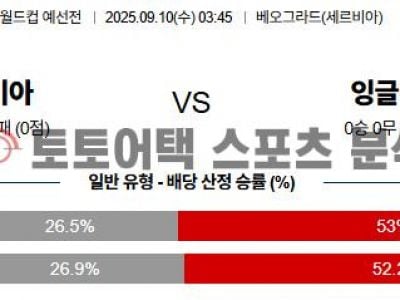 2025년 9월 10일 세르비아 vs 잉글랜드 월드컵 유럽 예선 경기 분석 섬네일 이미지