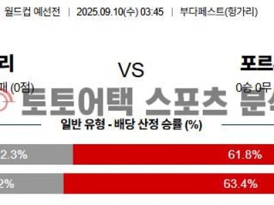 2025년 9월 10일 헝가리 vs 포르투갈 월드컵 유럽 예선 경기 분석 섬네일 이미지