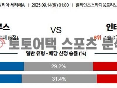 2025년 9월 14일 유벤투스 vs 인터 밀란 세리에 A 경기 분석 섬네일 이미지