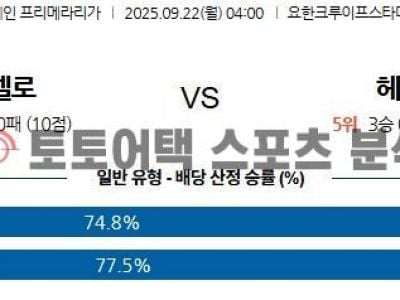 2025년 9월 22일 바르셀로나 vs 헤타페 라리가 경기 분석 섬네일 이미지