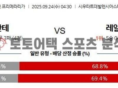 2025년 9월 24일 레반테 vs 레알 마드리드 라리가 경기 분석 섬네일 이미지