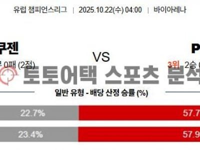 2025년 10월 22일 레버쿠젠 vs 파리 생제르망 UEFA 챔피언스리그 예선전 경기 분석 섬네일 이미지