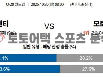 2025년 10월 20일 아르헨티나 vs 모로코 FIFA U-20 월드컵 결승전 경기 분석 섬네일 이미지