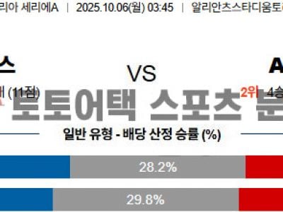 2025년 10월 6일 유벤투스 vs AC 밀란 세리에 A 경기 분석 섬네일 이미지