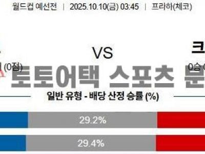 2025년 10월 10일 체코 vs 크로아티아 월드컵 유럽 예선 경기 분석 섬네일 이미지