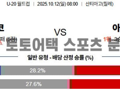 2025년 10월 12일 멕시코 vs 아르헨티나 FIFA U-20 월드컵 8강전 경기 분석 섬네일 이미지