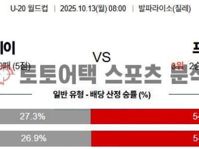 2025년 10월 13일 노르웨이 vs 프랑스 FIFA U-20 월드컵 8강전 경기 분석 섬네일 이미지