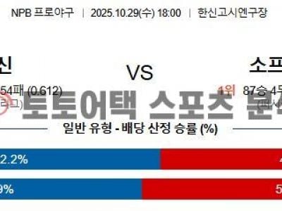 2025년 10월 29일 한신 vs 소프트뱅크 NPB 일본시리즈 4차전 승부 예측 섬네일 이미지