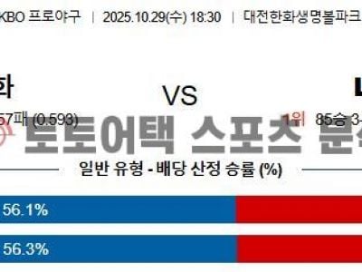 2025년 10월 29일 한화 이글스 vs LG 트윈스 KBO 한국시리즈 3차전 심층 분석 섬네일 이미지
