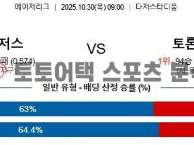 2025년 10월 30일 LA 다저스 vs 토론토 MLB 월드시리즈 5차전 결과 예측 섬네일 이미지