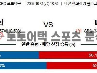 2025년 10월 31일 한화 이글스 vs LG 트윈스 KBO 한국시리즈 5차전 최종 예측 섬네일 이미지
