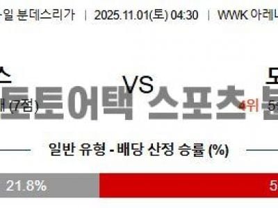 2025년 11월 1일 아우크스부르크 vs 도르트문트 분데스리가 경기 분석 섬네일 이미지
