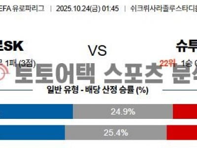 2025년 10월 24일 페네르바체 vs 슈투트가르트 UEFA 유로파리그 예선전 경기 분석 섬네일 이미지