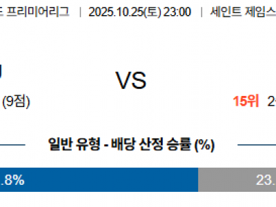 2025년 10월 25일 뉴캐슬 vs 풀럼 EPL 프리미어리그 경기 분석 섬네일 이미지