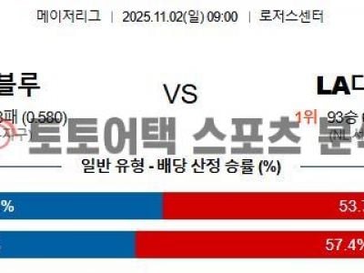 2025년 11월 2일 토론토 vs LA 다저스 MLB 월드시리즈 7차전 경기 프리뷰 섬네일 이미지