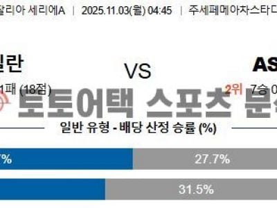 2025년 11월 3일 AC 밀란 vs AS 로마 세리에 A 승패 결정 요인 분석 섬네일 이미지
