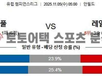2025년 11월 5일 리버풀 vs 레알 마드리드 UEFA 챔피언스리그 예선전 최종 예측 섬네일 이미지