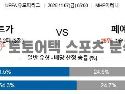 2025년 11월 7일 슈투트가르트 vs 페예노르트 UEFA 유로파리그 예선전 최종 예측 섬네일 이미지