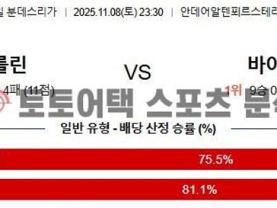 2025년 11월 8일 우니온 베를린 vs 바이에른 뮌헨 분데스리가 데이터 분석 섬네일 이미지