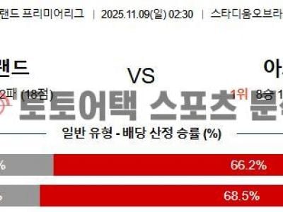 2025년 11월 9일 선덜랜드 vs 아스날 EPL 프리미어리그 전문가 프리뷰 섬네일 이미지