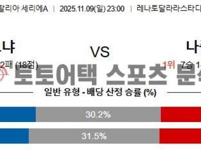 2025년 11월 9일 볼로냐 vs 나폴리 세리에 A 심층 분석을 통한 승부 예측 섬네일 이미지