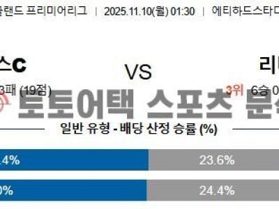 2025년 11월 10일 맨체스터 시티 vs 리버풀 EPL 프리미어리그 경기 분석 섬네일 이미지