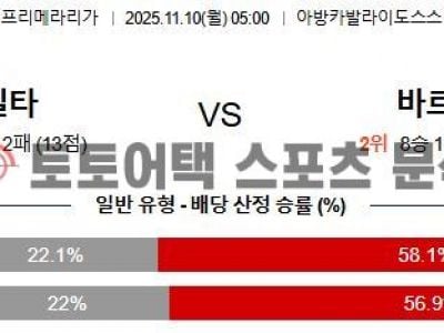 2025년 11월 10일 셀타비고 vs 바르셀로나 라리가 경기 분석 리포트 섬네일 이미지