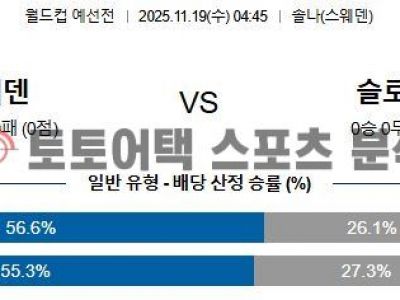 2025년 11월 19일 스웨덴 vs 슬로베니아 월드컵 유럽 예선 전문가 예측 섬네일 이미지