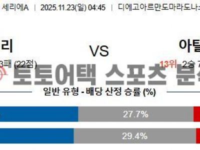 2025년 11월 23일 나폴리 vs 아탈란타 세리에 A 예측과 주요 변수 분석 섬네일 이미지