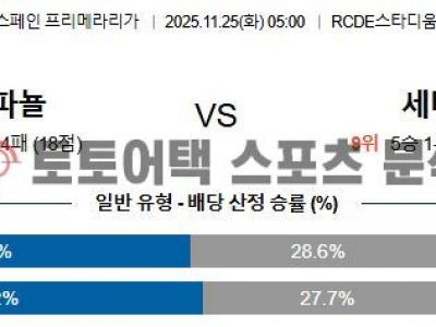 2025년 11월 25일 에스파뇰 vs 세비야 라리가 경기 분석 리포트 섬네일 이미지