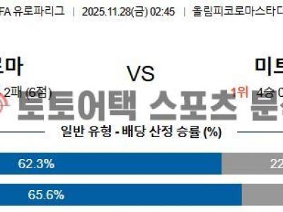 2025년 11월 28일 AS 로마 vs 미트윌란 UEFA 유로파리그 예선전 전문가 프리뷰 섬네일 이미지