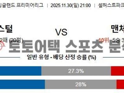 2025년 11월 30일 크리스탈 팰리스 vs 맨체스터 유나이티드 EPL 프리미어리그 경기 전망 섬네일 이미지