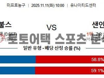 2025년 11월 11일 시카고 vs 샌안토니오 NBA 승부 예측 집중 분석 섬네일 이미지