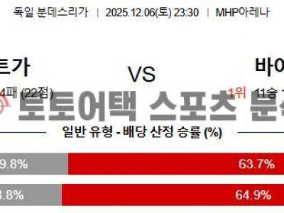 2025년 12월 6일 슈투트가르트 vs 바이에른 뮌헨 분데스리가 결과 예측 섬네일 이미지