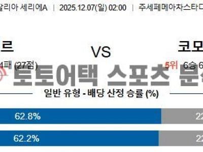 2025년 12월 7일 인터 밀란 vs 코모 세리에 A 데이터로 분석한 경기 예측 섬네일 이미지