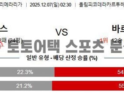 2025년 12월 7일 레알 베티스 vs 바르셀로나 라리가 경기 분석 리포트 섬네일 이미지