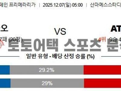 2025년 12월 7일 빌바오 vs AT 마드리드 라리가 예측과 주요 변수 분석 섬네일 이미지