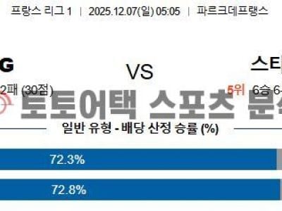 2025년 12월 7일 파리 생제르망 vs 스타드 렌 리그앙 전문가의 승부 예측 섬네일 이미지