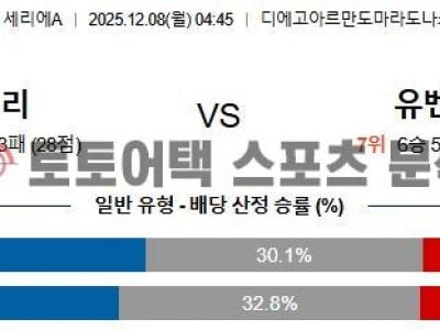 2025년 12월 8일 나폴리 vs 유벤투스 세리에 A 경기 분석 리포트 섬네일 이미지