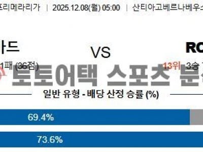 2025년 12월 8일 레알 마드리드 vs 셀타비고 라리가 스코어 예측 섬네일 이미지