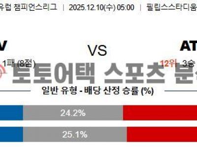 2025년 12월 10일 에인트호벤 vs AT 마드리드 UEFA 챔피언스리그 예선전 결과 예측 섬네일 이미지
