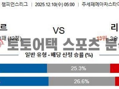 2025년 12월 10일 인터 밀란 vs 리버풀 UEFA 챔피언스리그 예선전 정밀 분석 섬네일 이미지