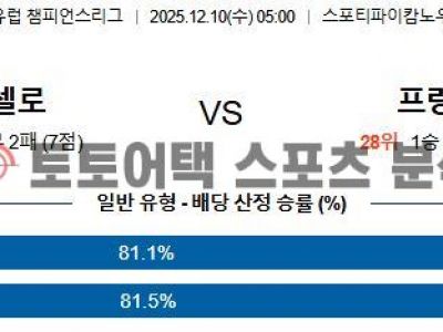 2025년 12월 10일 바르셀로나 vs 프랑크푸르트 UEFA 챔피언스리그 예선전 심층 분석 섬네일 이미지