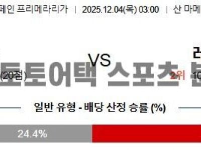 2025년 12월 4일 빌바오 vs 레알 마드리드 라리가 승부 예측 집중 분석 섬네일 이미지