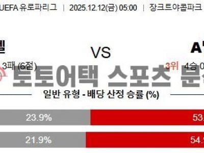 2025년 12월 12일 바젤 vs 애스턴빌라 UEFA 유로파리그 예선전 데이터 분석 섬네일 이미지