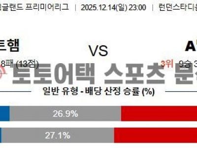 2025년 12월 14일 웨스트햄 vs 애스턴빌라 EPL 프리미어리그 경기 프리뷰 섬네일 이미지