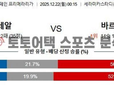 2025년 12월 22일 비야레알 vs 바르셀로나 라리가 전문가의 승리 전망 섬네일 이미지